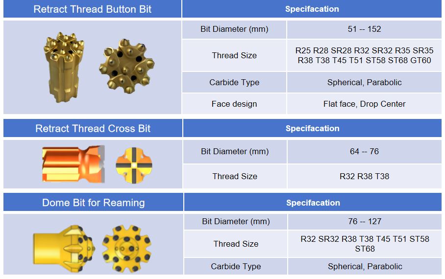 the type of button bit2