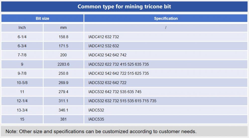 the type of mining bit